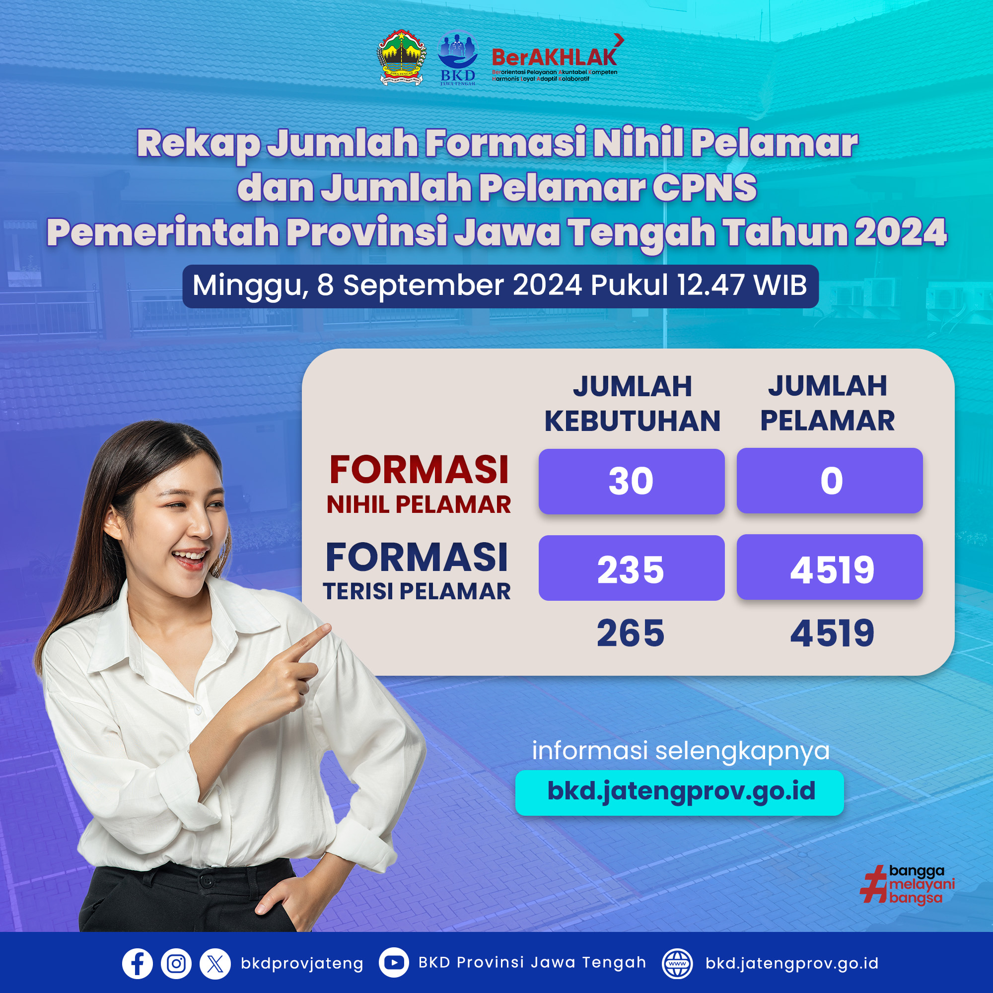 Rekap Jumlah Pelamar CPNS Provinsi Jawa Tengah Per-8 September 2024